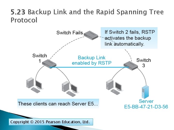 5. 23 Backup Link and the Rapid Spanning Tree Protocol Copyright © 2015 Pearson