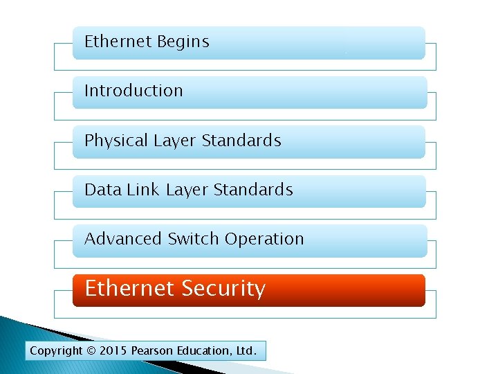 Ethernet Begins Introduction Physical Layer Standards Data Link Layer Standards Advanced Switch Operation Ethernet