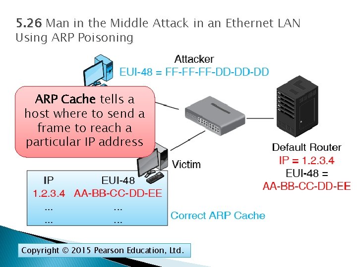 5. 26 Man in the Middle Attack in an Ethernet LAN Using ARP Poisoning