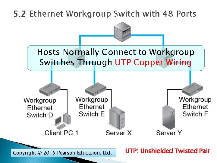 5. 2 Ethernet Workgroup Switch with 48 Ports Hosts Normally Connect to Workgroup Switches