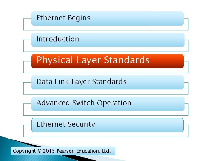 Ethernet Begins Introduction Physical Layer Standards Data Link Layer Standards Advanced Switch Operation Ethernet