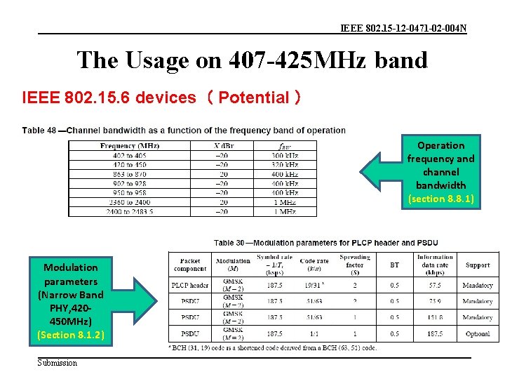 IEEE 802. 15 -12 -0471 -02 -004 N The Usage on 407 -425 MHz