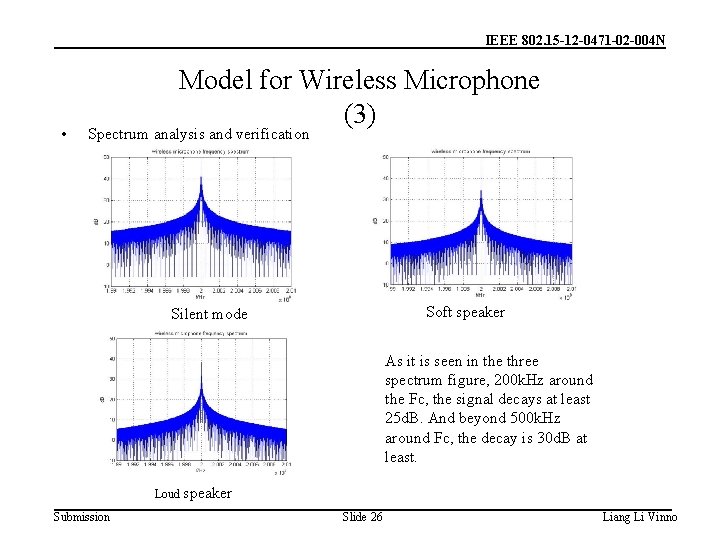 IEEE 802. 15 -12 -0471 -02 -004 N • Model for Wireless Microphone (3)