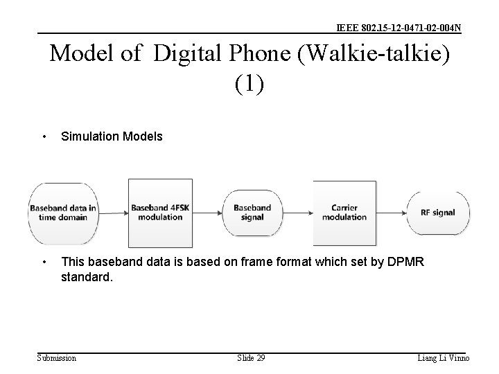 IEEE 802. 15 -12 -0471 -02 -004 N Model of Digital Phone (Walkie-talkie) (1)