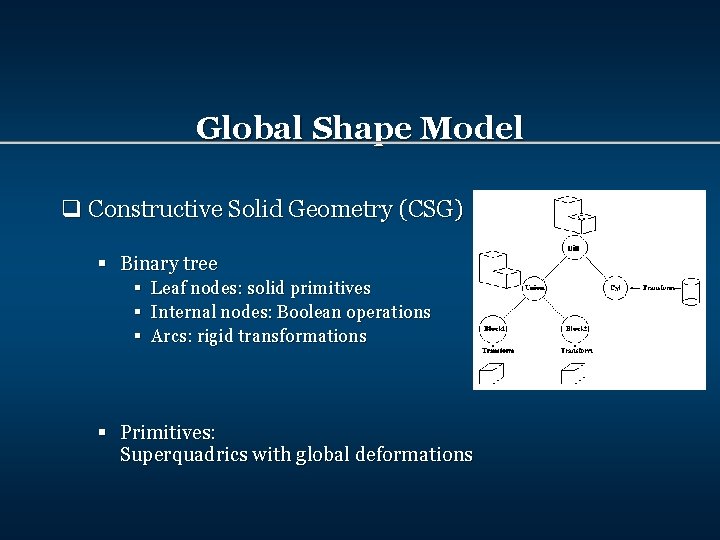 Csg Modelling Automatic Generation of Initial Surfaces for Implicit Snakes