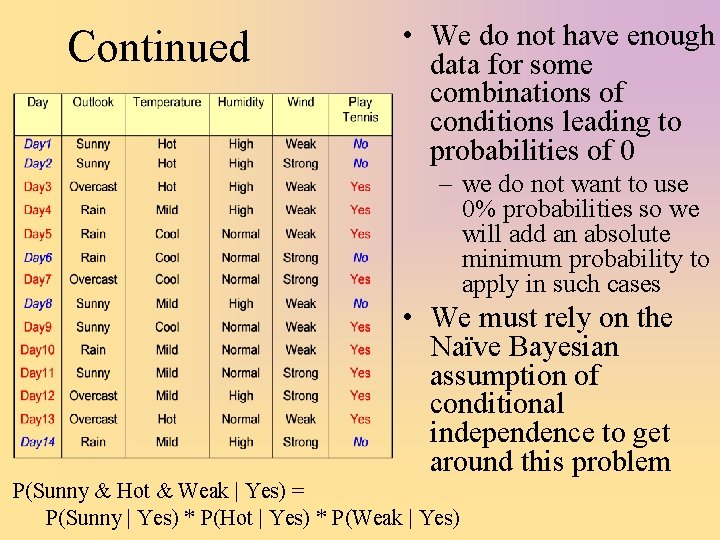 Continued • We do not have enough data for some combinations of conditions leading