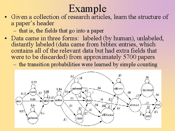 Example • Given a collection of research articles, learn the structure of a paper’s