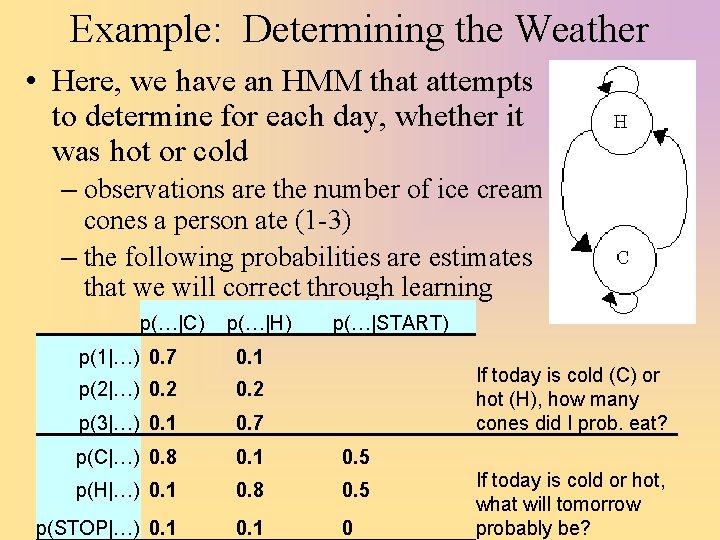 Example: Determining the Weather • Here, we have an HMM that attempts to determine