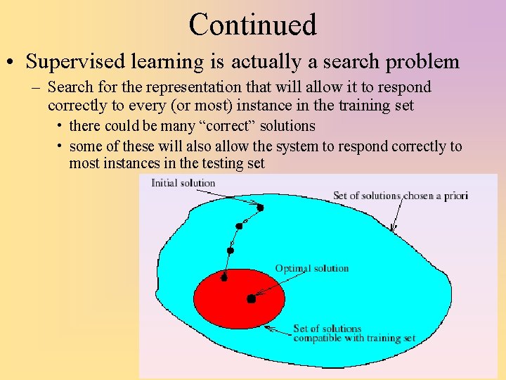 Continued • Supervised learning is actually a search problem – Search for the representation