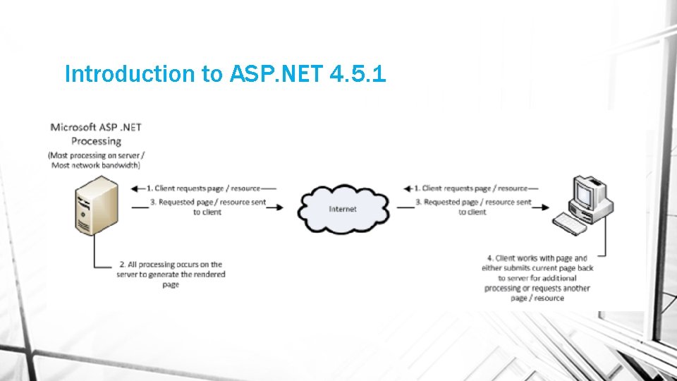 Introduction to ASP. NET 4. 5. 1 