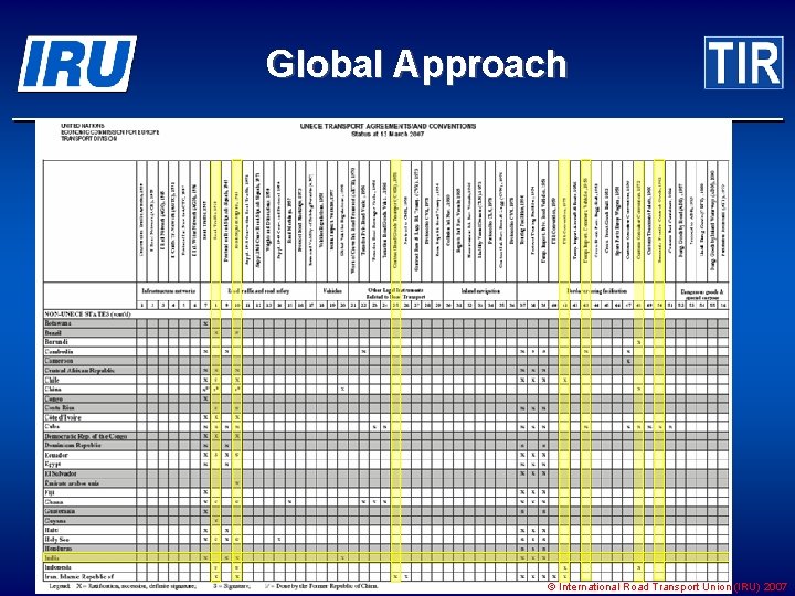 Global Approach © International Road Transport Union (IRU) 2007 