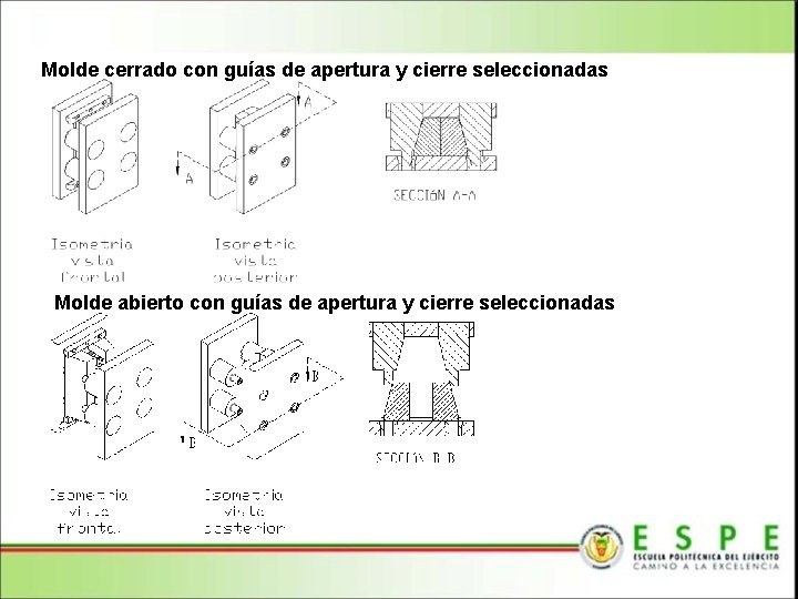 Molde cerrado con guías de apertura y cierre seleccionadas Molde abierto con guías de