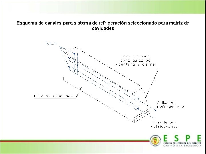 Esquema de canales para sistema de refrigeración seleccionado para matriz de cavidades 