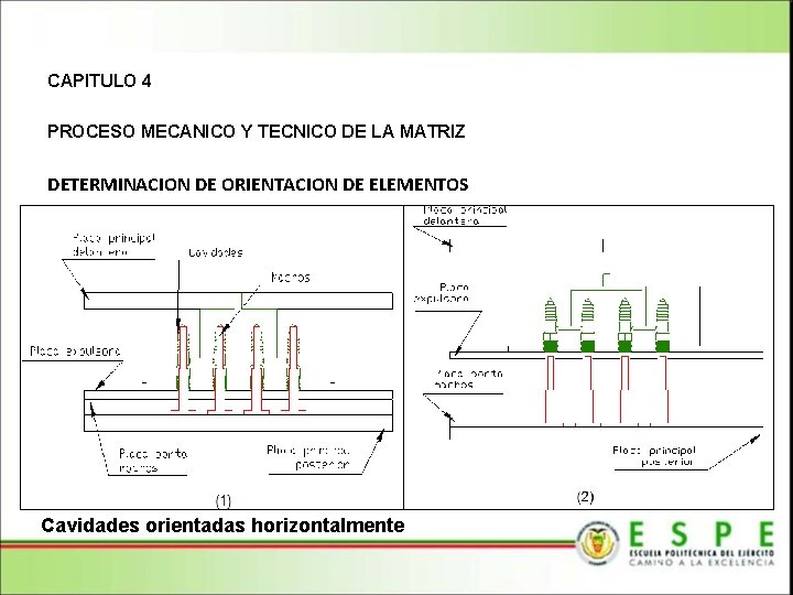 CAPITULO 4 PROCESO MECANICO Y TECNICO DE LA MATRIZ DETERMINACION DE ORIENTACION DE ELEMENTOS