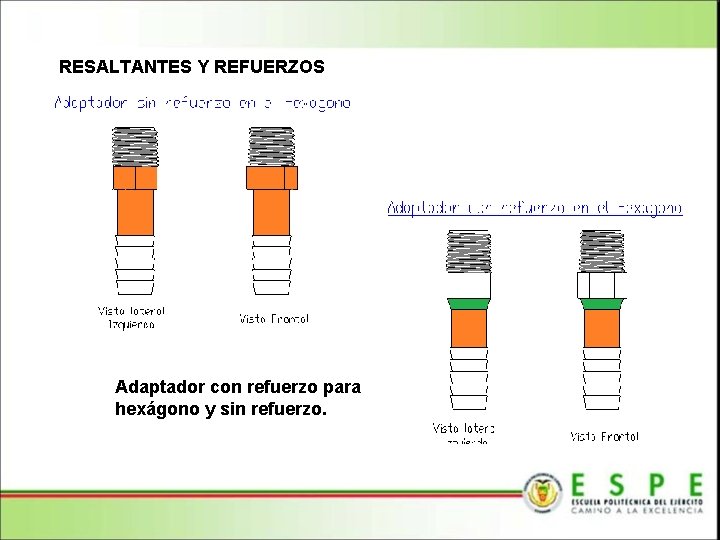 RESALTANTES Y REFUERZOS Adaptador con refuerzo para hexágono y sin refuerzo. 