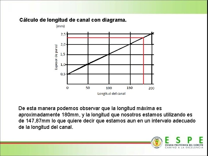 Cálculo de longitud de canal con diagrama. De esta manera podemos observar que la