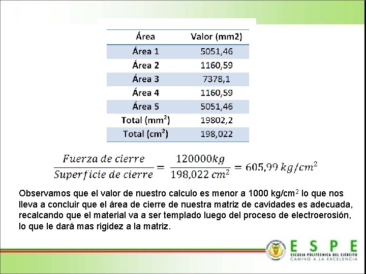 Observamos que el valor de nuestro calculo es menor a 1000 kg/cm 2 lo