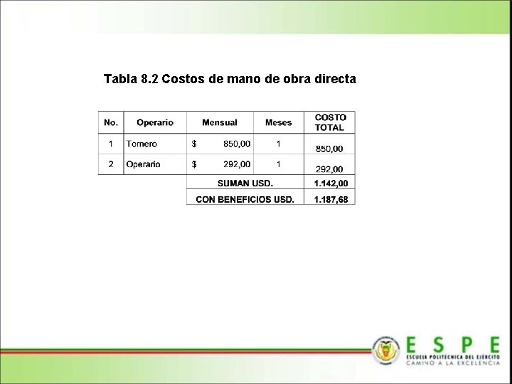 Tabla 8. 2 Costos de mano de obra directa 