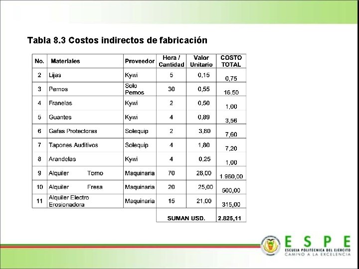 Tabla 8. 3 Costos indirectos de fabricación 