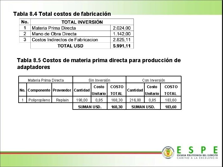 Tabla 8. 4 Total costos de fabricación Tabla 8. 5 Costos de materia prima