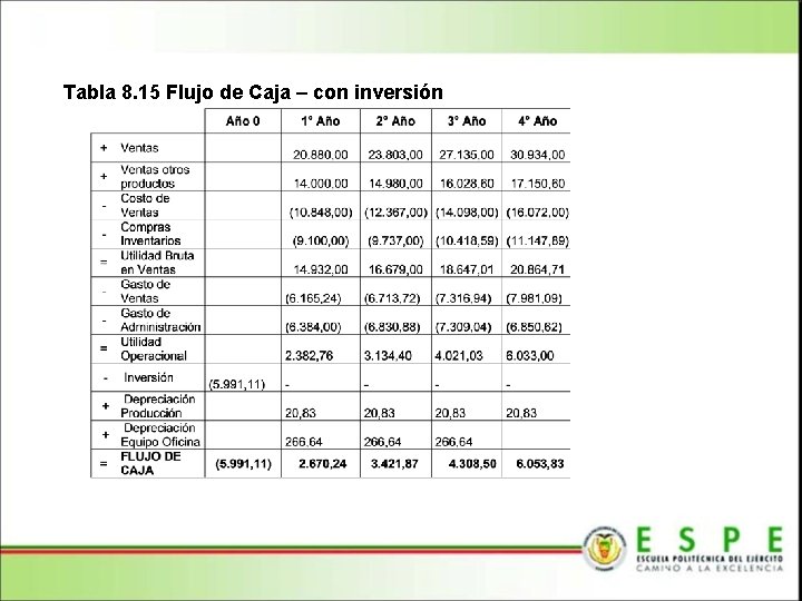 Tabla 8. 15 Flujo de Caja – con inversión 