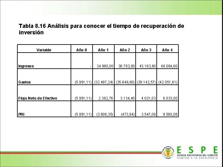 Tabla 8. 16 Análisis para conocer el tiempo de recuperación de inversión Variable Ingresos