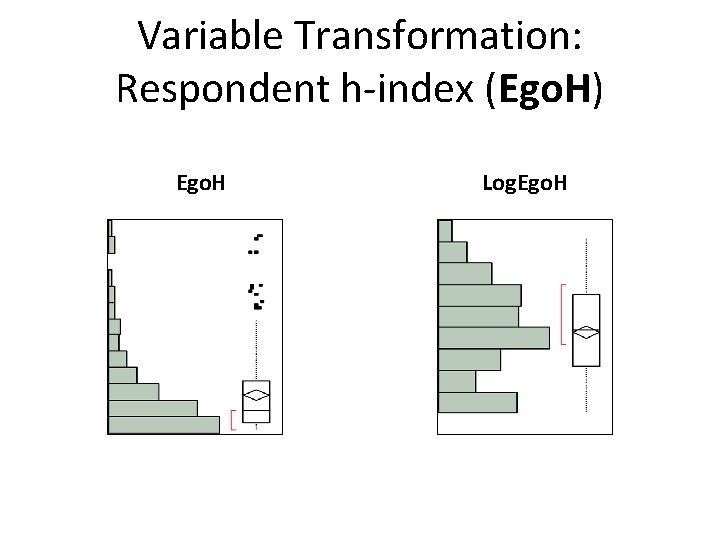 Variable Transformation: Respondent h-index (Ego. H) Ego. H Log. Ego. H 