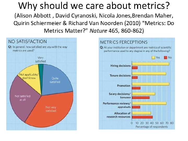 Why should we care about metrics? (Alison Abbott , David Cyranoski, Nicola Jones, Brendan