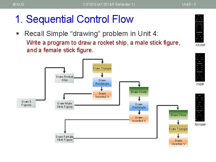 © NUS CS 1010 (AY 2014/5 Semester 1) Unit 5 - 5 1. Sequential