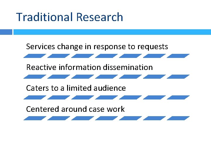 Traditional Research Services change in response to requests Reactive information dissemination Caters to a Traditional Research Services change in response to requests Reactive information dissemination Caters to a