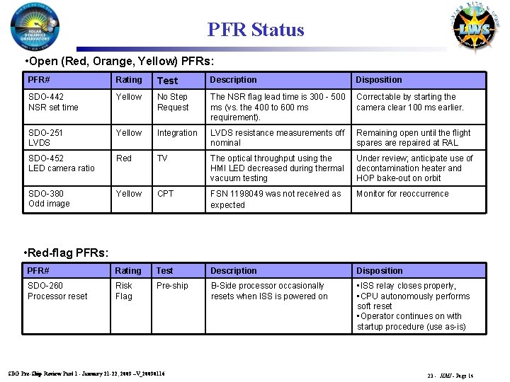 PFR Status • Open (Red, Orange, Yellow) PFRs: PFR# Rating Test Description Disposition SDO-442