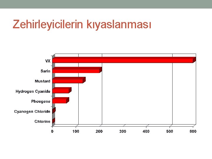 Zehirleyicilerin kıyaslanması 