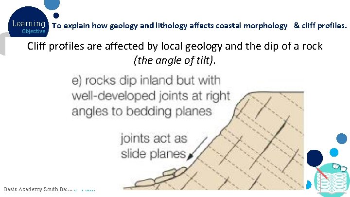 Learning To explain how geology and lithology affects coastal morphology & cliff profiles. Objective