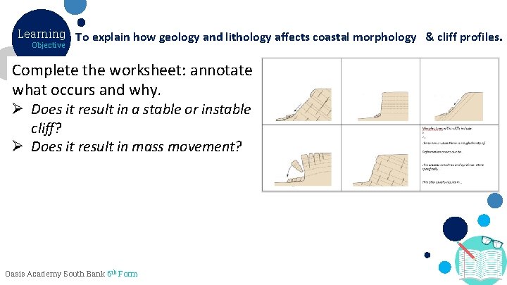 Learning To explain how geology and lithology affects coastal morphology & cliff profiles. Objective