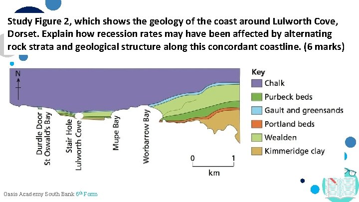 Study Figure 2, which shows the geology of the coast around Lulworth Cove, Learning