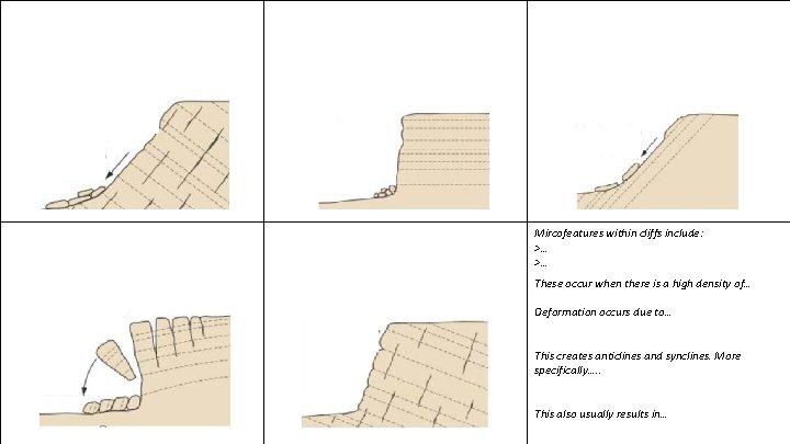 Mircofeatures within cliffs include: >… >… These occur when there is a high density