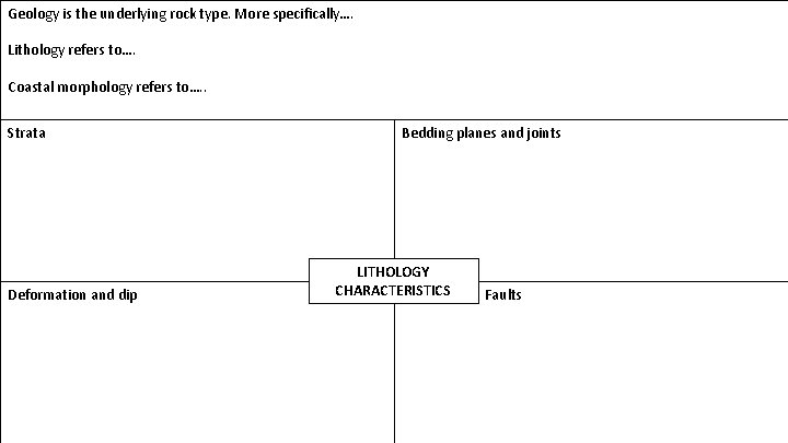 Geology is the underlying rock type. More specifically…. Lithology refers to…. Coastal morphology refers