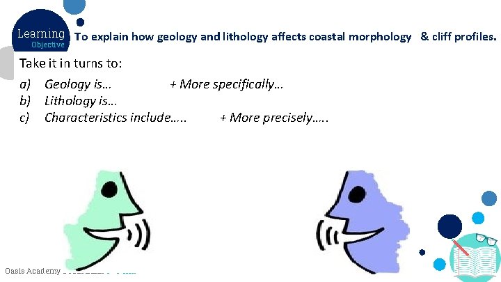 Learning To explain how geology and lithology affects coastal morphology & cliff profiles. Objective