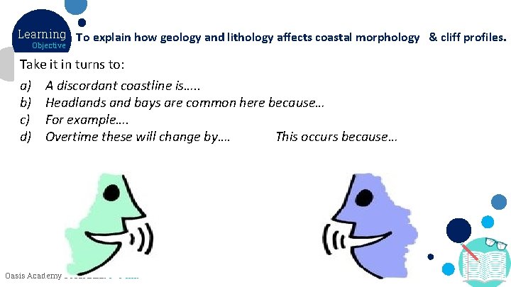 Learning To explain how geology and lithology affects coastal morphology & cliff profiles. Objective