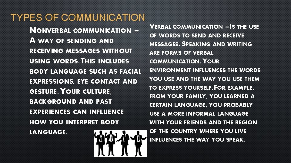 TYPES OF COMMUNICATION NONVERBAL COMMUNICATION – A WAY OF SENDING AND VERBAL COMMUNICATION –