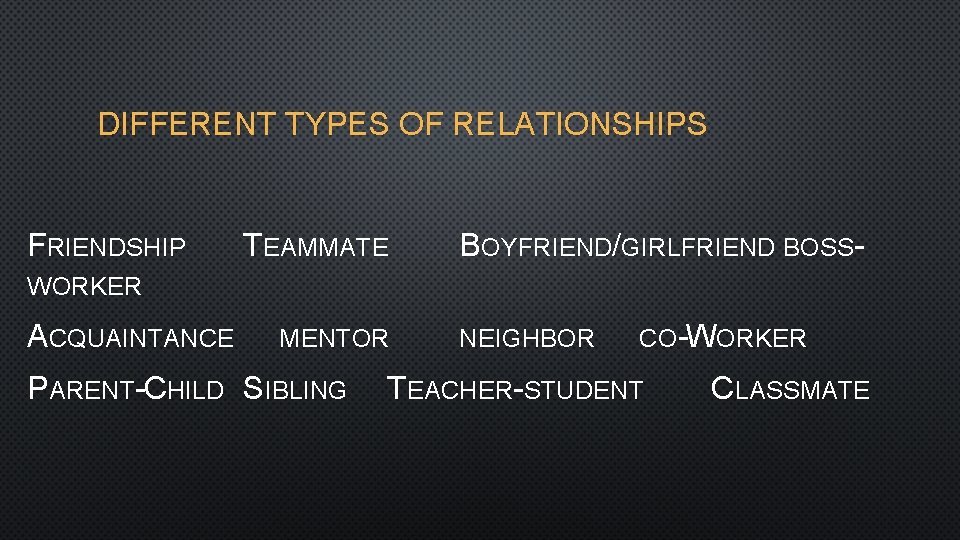 DIFFERENT TYPES OF RELATIONSHIPS FRIENDSHIP TEAMMATE BOYFRIEND/GIRLFRIEND BOSS- WORKER ACQUAINTANCE MENTOR PARENT-CHILD SIBLING NEIGHBOR