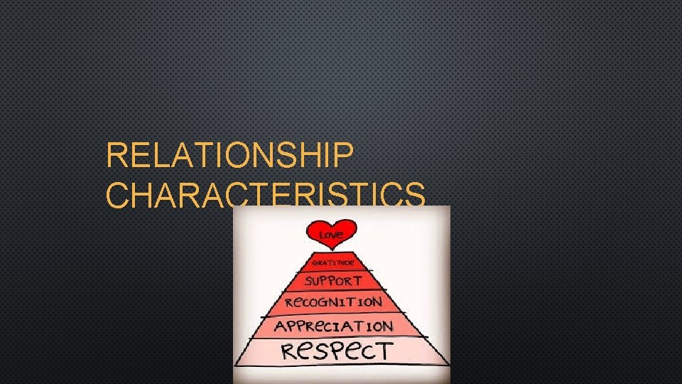 RELATIONSHIP CHARACTERISTICS 