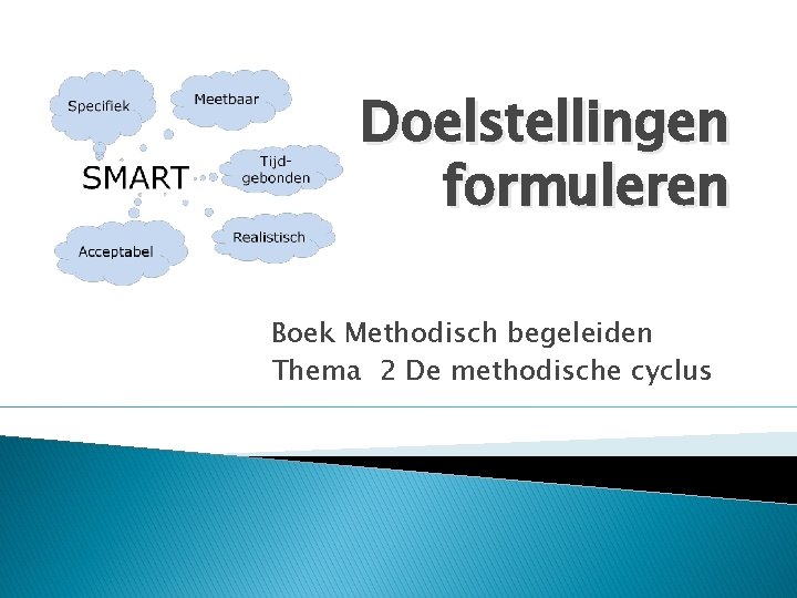 Doelstellingen formuleren Boek Methodisch begeleiden Thema 2 De methodische cyclus 