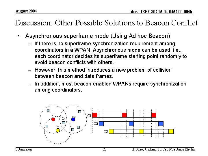 August 2004 doc. : IEEE 802. 15 -04 -0457 -00 -004 b Discussion: Other