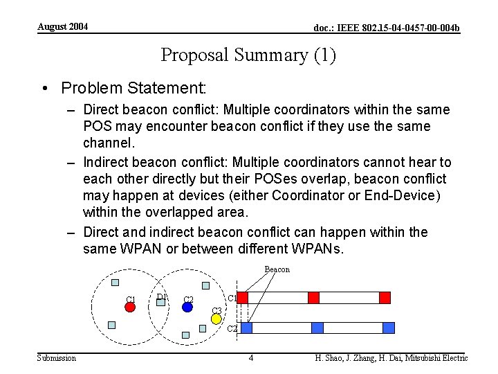 August 2004 doc. : IEEE 802. 15 -04 -0457 -00 -004 b Proposal Summary