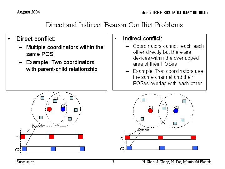 August 2004 doc. : IEEE 802. 15 -04 -0457 -00 -004 b Direct and