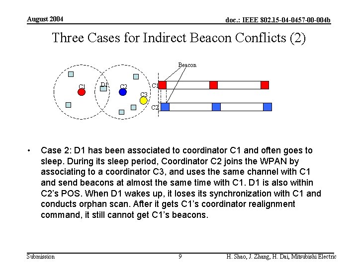 August 2004 doc. : IEEE 802. 15 -04 -0457 -00 -004 b Three Cases