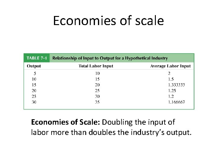 Economies of scale Economies of Scale: Doubling the input of labor more than doubles