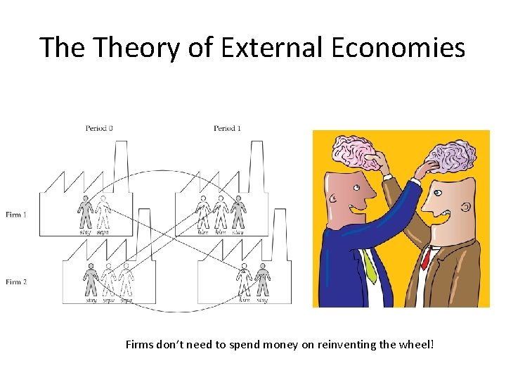 The Theory of External Economies Firms don’t need to spend money on reinventing the