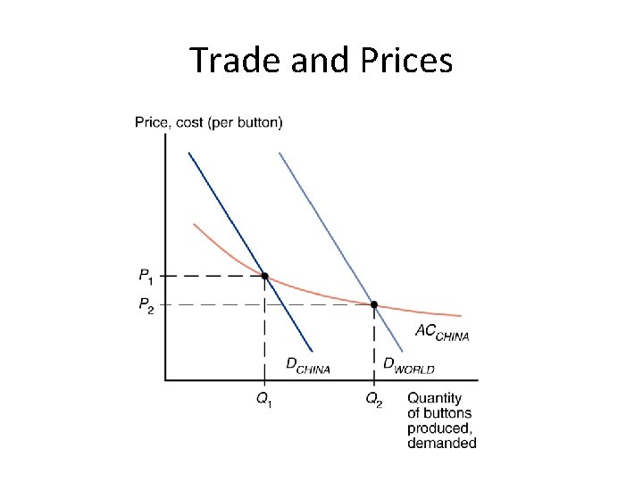 Trade and Prices 